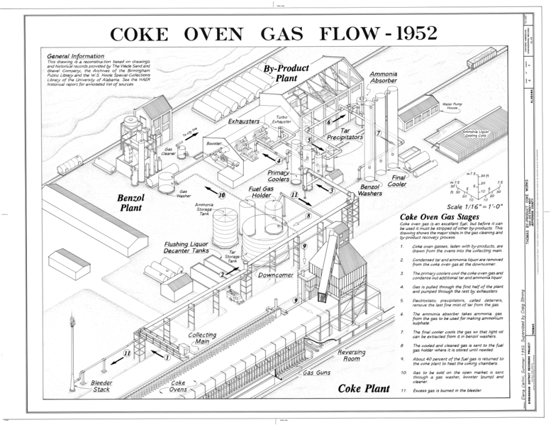 Wash Oil Cooling Coils - Image 6