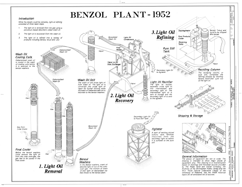 Wash Oil Cooling Coils - Image 7