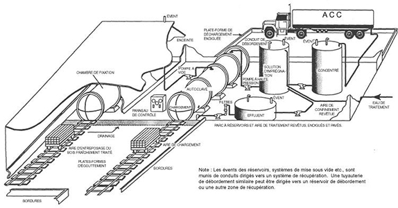 Autoclave for Creosote Ties/Pole Plant - Image 6